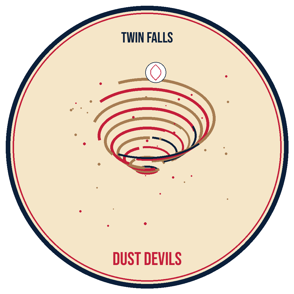 Twin Falls Dust Devils logo